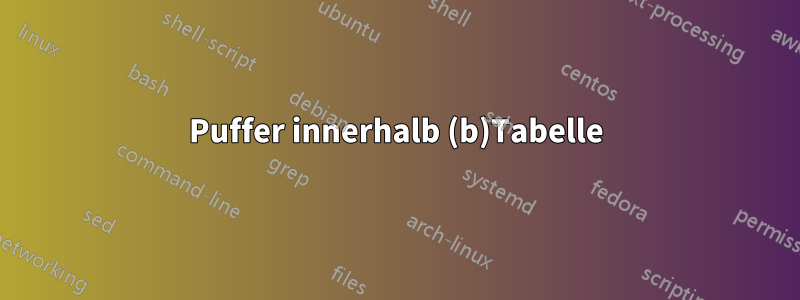 Puffer innerhalb (b)Tabelle