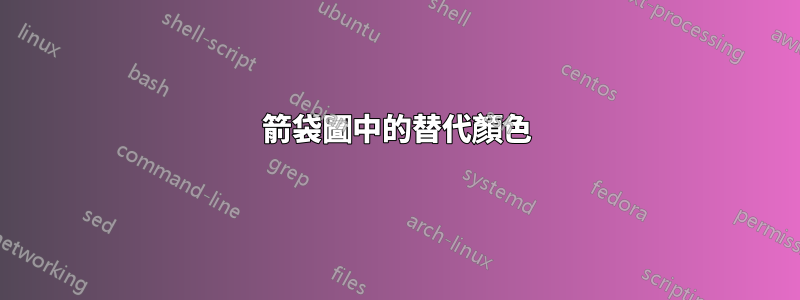 箭袋圖中的替代顏色