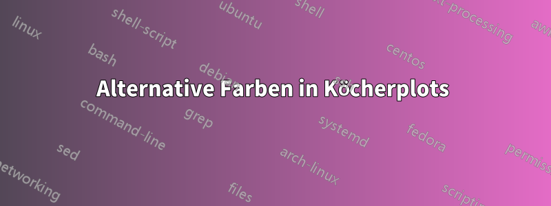 Alternative Farben in Köcherplots