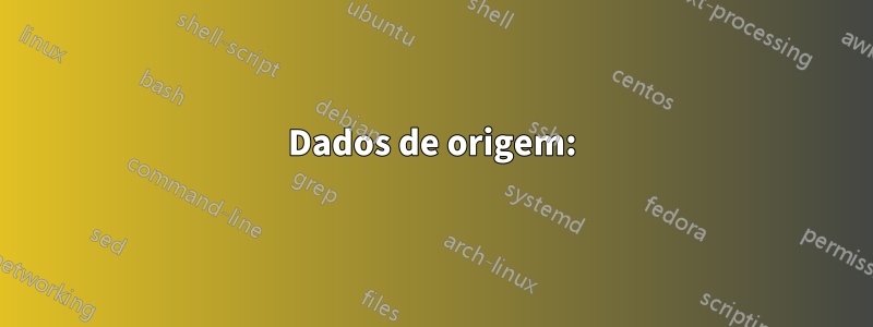 Dados de origem: