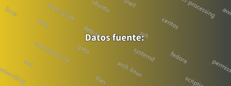 Datos fuente: