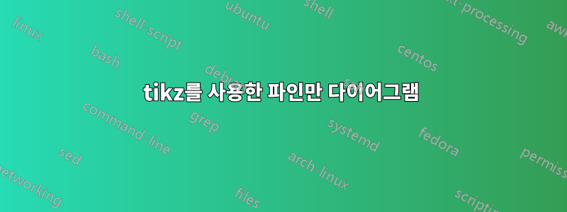 tikz를 사용한 파인만 다이어그램