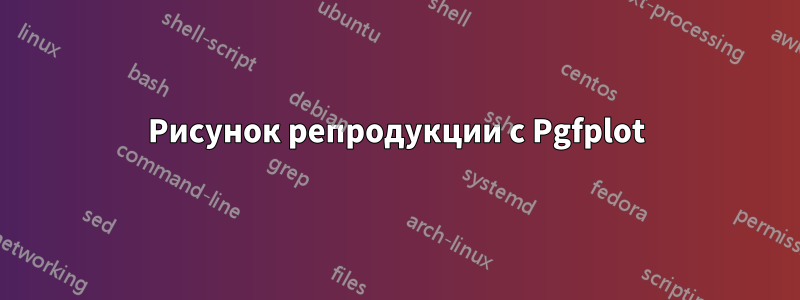 Рисунок репродукции с Pgfplot