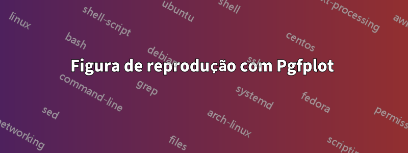 Figura de reprodução com Pgfplot