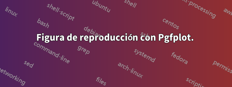 Figura de reproducción con Pgfplot.