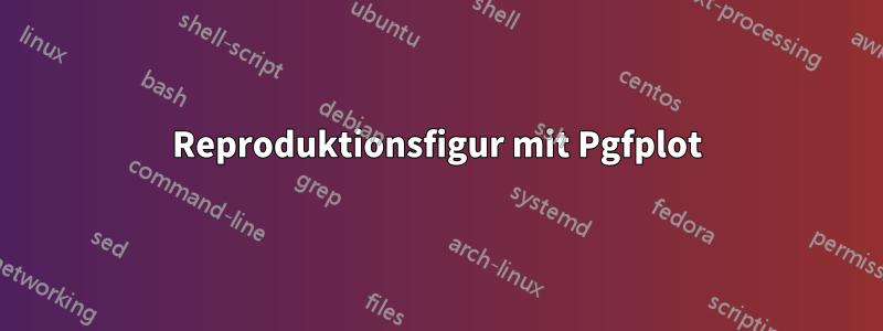 Reproduktionsfigur mit Pgfplot