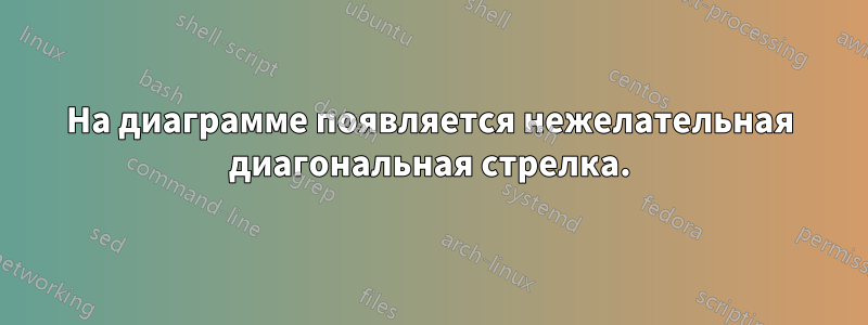 На диаграмме появляется нежелательная диагональная стрелка.