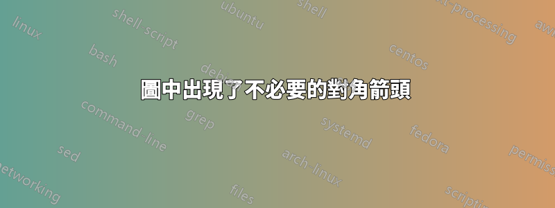 圖中出現了不必要的對角箭頭