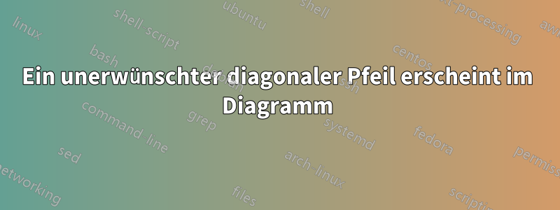 Ein unerwünschter diagonaler Pfeil erscheint im Diagramm