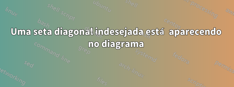 Uma seta diagonal indesejada está aparecendo no diagrama