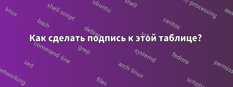 Как сделать подпись к этой таблице?