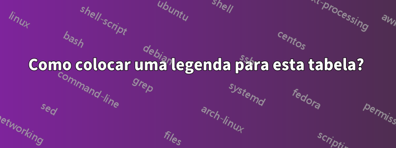 Como colocar uma legenda para esta tabela?