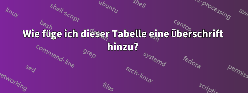 Wie füge ich dieser Tabelle eine Überschrift hinzu?