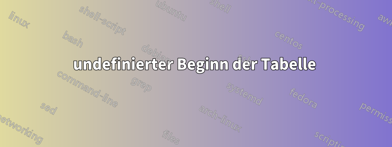 undefinierter Beginn der Tabelle