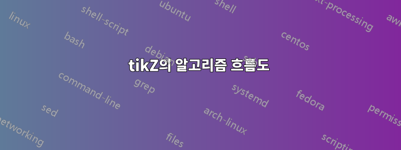 tikZ의 알고리즘 흐름도