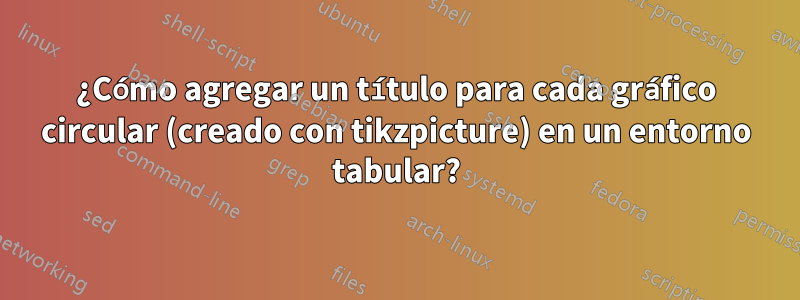 ¿Cómo agregar un título para cada gráfico circular (creado con tikzpicture) en un entorno tabular?