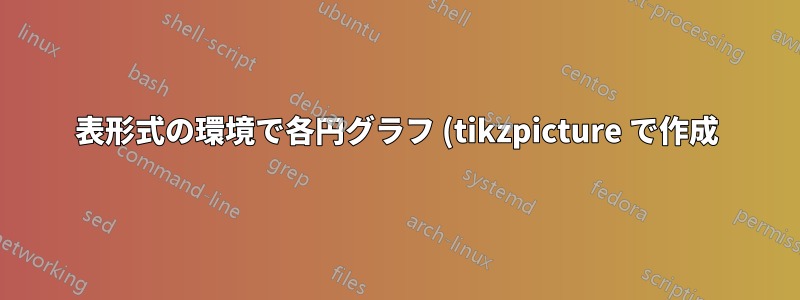表形式の環境で各円グラフ (tikzpicture で作成) にキャプションを追加するにはどうすればよいでしょうか?