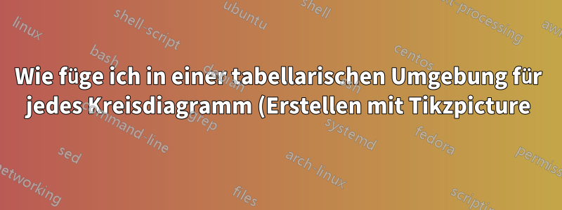 Wie füge ich in einer tabellarischen Umgebung für jedes Kreisdiagramm (Erstellen mit Tikzpicture) eine Beschriftung hinzu?
