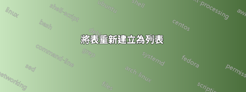 將表重新建立為列表