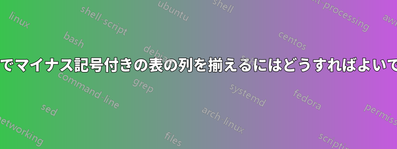 数式モードでマイナス記号付きの表の列を揃えるにはどうすればよいでしょうか?