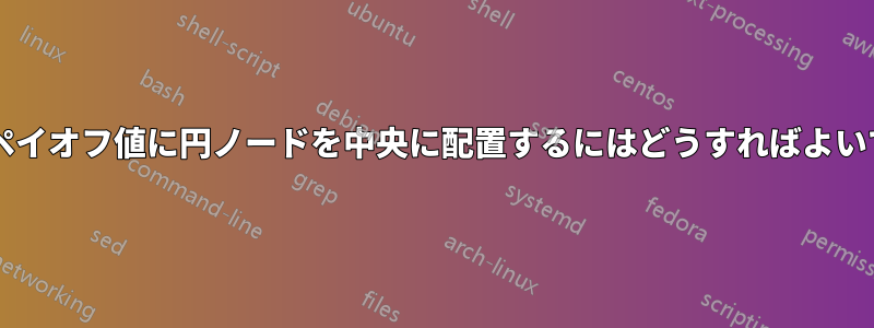 ターミナルペイオフ値に円ノードを中央に配置するにはどうすればよいでしょうか?