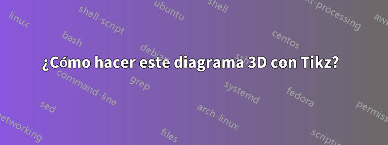 ¿Cómo hacer este diagrama 3D con Tikz? 