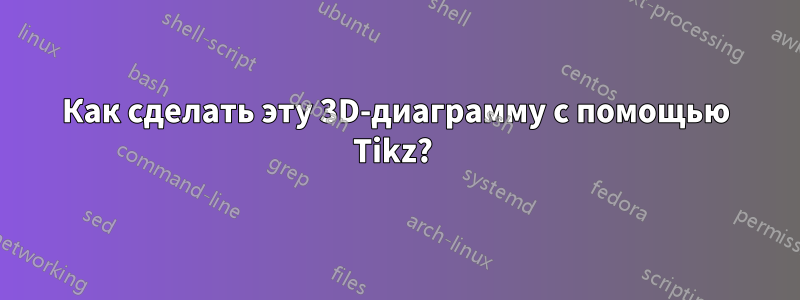 Как сделать эту 3D-диаграмму с помощью Tikz? 