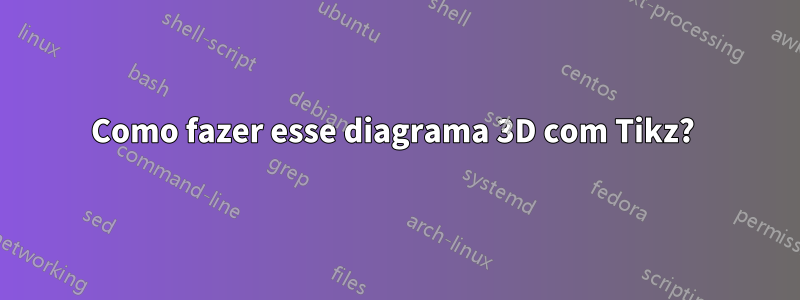 Como fazer esse diagrama 3D com Tikz? 