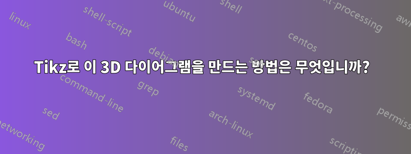 Tikz로 이 3D 다이어그램을 만드는 방법은 무엇입니까? 