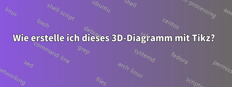 Wie erstelle ich dieses 3D-Diagramm mit Tikz? 