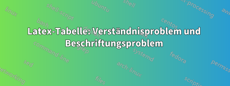 Latex-Tabelle: Verständnisproblem und Beschriftungsproblem