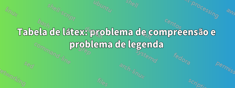 Tabela de látex: problema de compreensão e problema de legenda