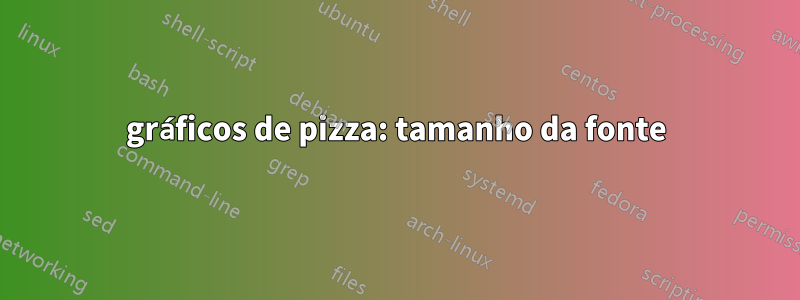 gráficos de pizza: tamanho da fonte