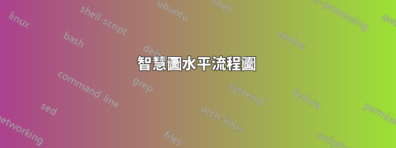 智慧圖水平流程圖
