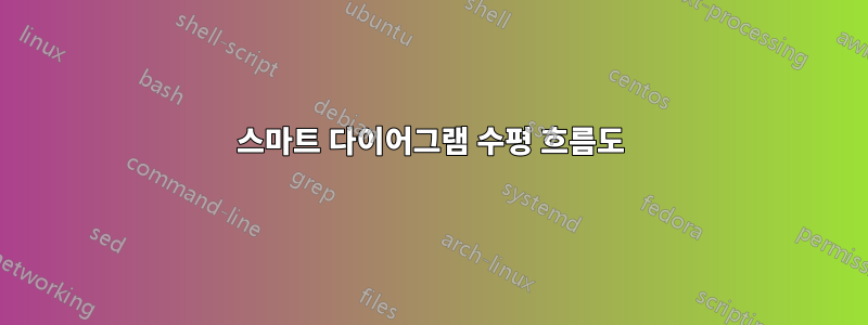 스마트 다이어그램 수평 흐름도