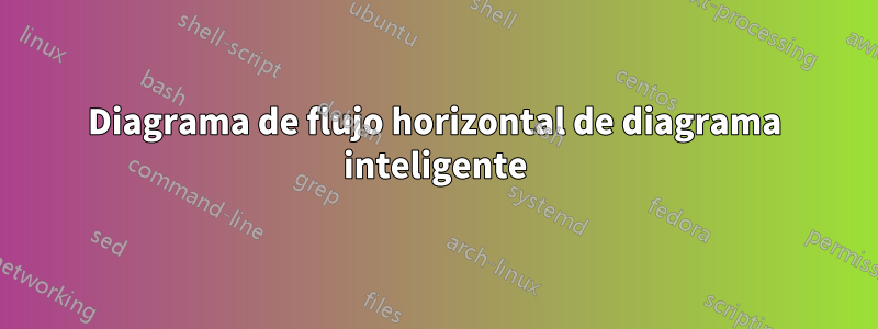 Diagrama de flujo horizontal de diagrama inteligente