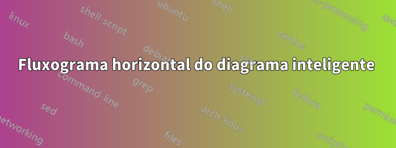 Fluxograma horizontal do diagrama inteligente