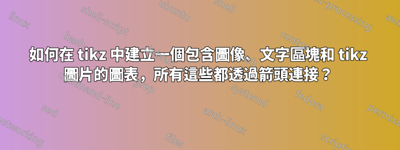 如何在 tikz 中建立一個包含圖像、文字區塊和 tikz 圖片的圖表，所有這些都透過箭頭連接？