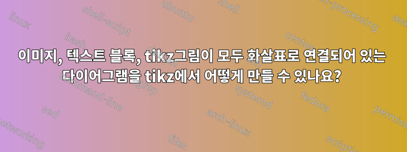 이미지, 텍스트 블록, tikz그림이 모두 화살표로 연결되어 있는 다이어그램을 tikz에서 어떻게 만들 수 있나요?