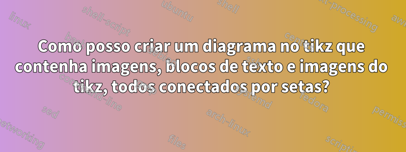 Como posso criar um diagrama no tikz que contenha imagens, blocos de texto e imagens do tikz, todos conectados por setas?