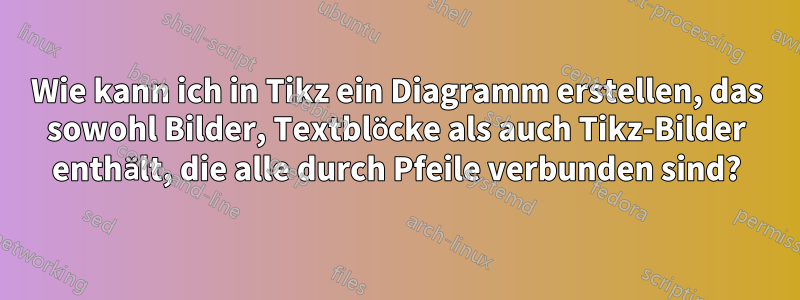 Wie kann ich in Tikz ein Diagramm erstellen, das sowohl Bilder, Textblöcke als auch Tikz-Bilder enthält, die alle durch Pfeile verbunden sind?
