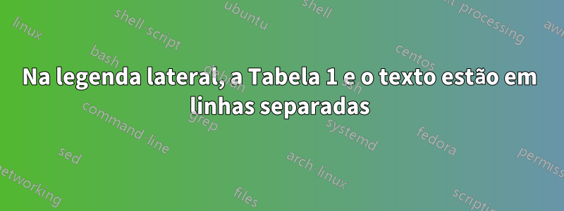 Na legenda lateral, a Tabela 1 e o texto estão em linhas separadas
