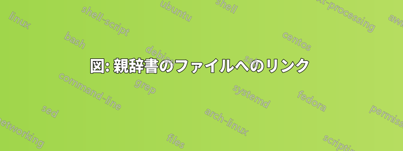 図: 親辞書のファイルへのリンク