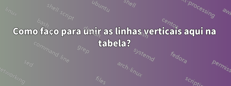 Como faço para unir as linhas verticais aqui na tabela?