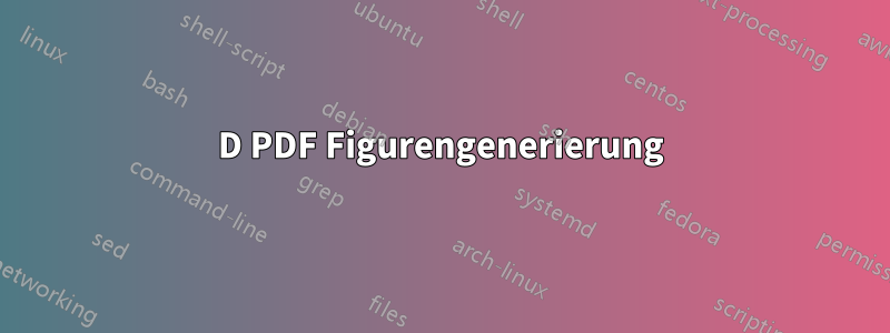 3D PDF Figurengenerierung