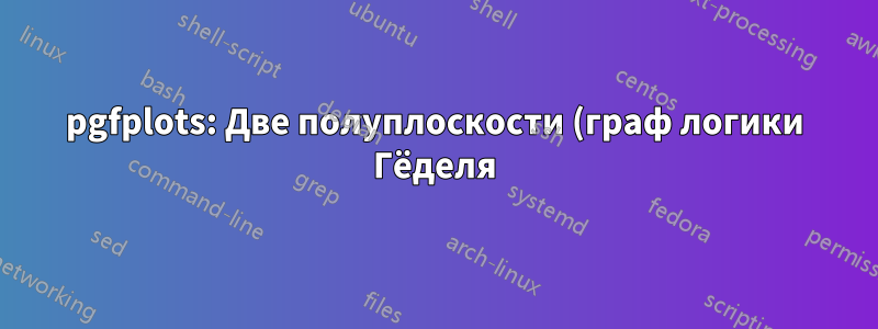 pgfplots: Две полуплоскости (граф логики Гёделя)