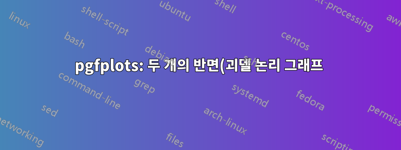 pgfplots: 두 개의 반면(괴델 논리 그래프)