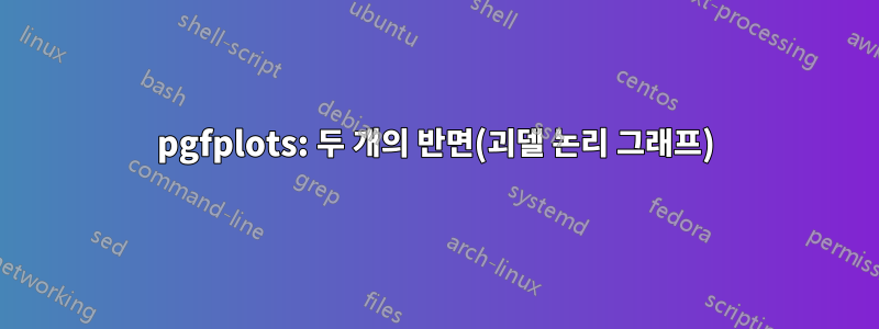 pgfplots: 두 개의 반면(괴델 논리 그래프)