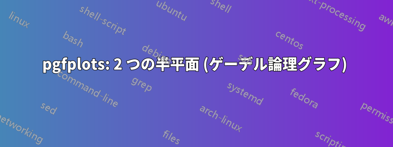 pgfplots: 2 つの半平面 (ゲーデル論理グラフ)