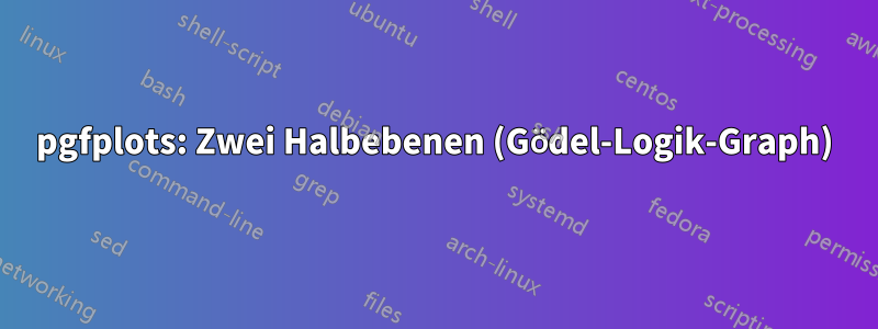 pgfplots: Zwei Halbebenen (Gödel-Logik-Graph)